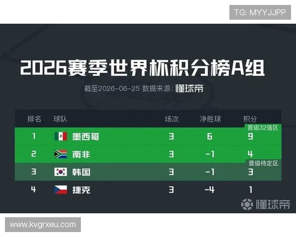 2026世界杯小组赛收官回顾:12个小组晋级格局确定 2026世界杯小组赛收官回顾:12个小组晋级格局确定